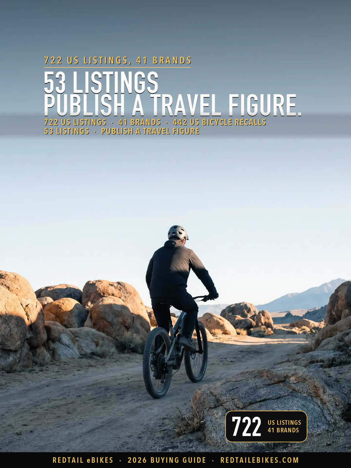 electric bike suspension cover: a rider on an electric bike at Alabama Hills National Scenic Area, BLM, Lone Pine, California, with the headline 53 LISTINGS PUBLISH A TRAVEL FIGURE and the stat 722 us listings