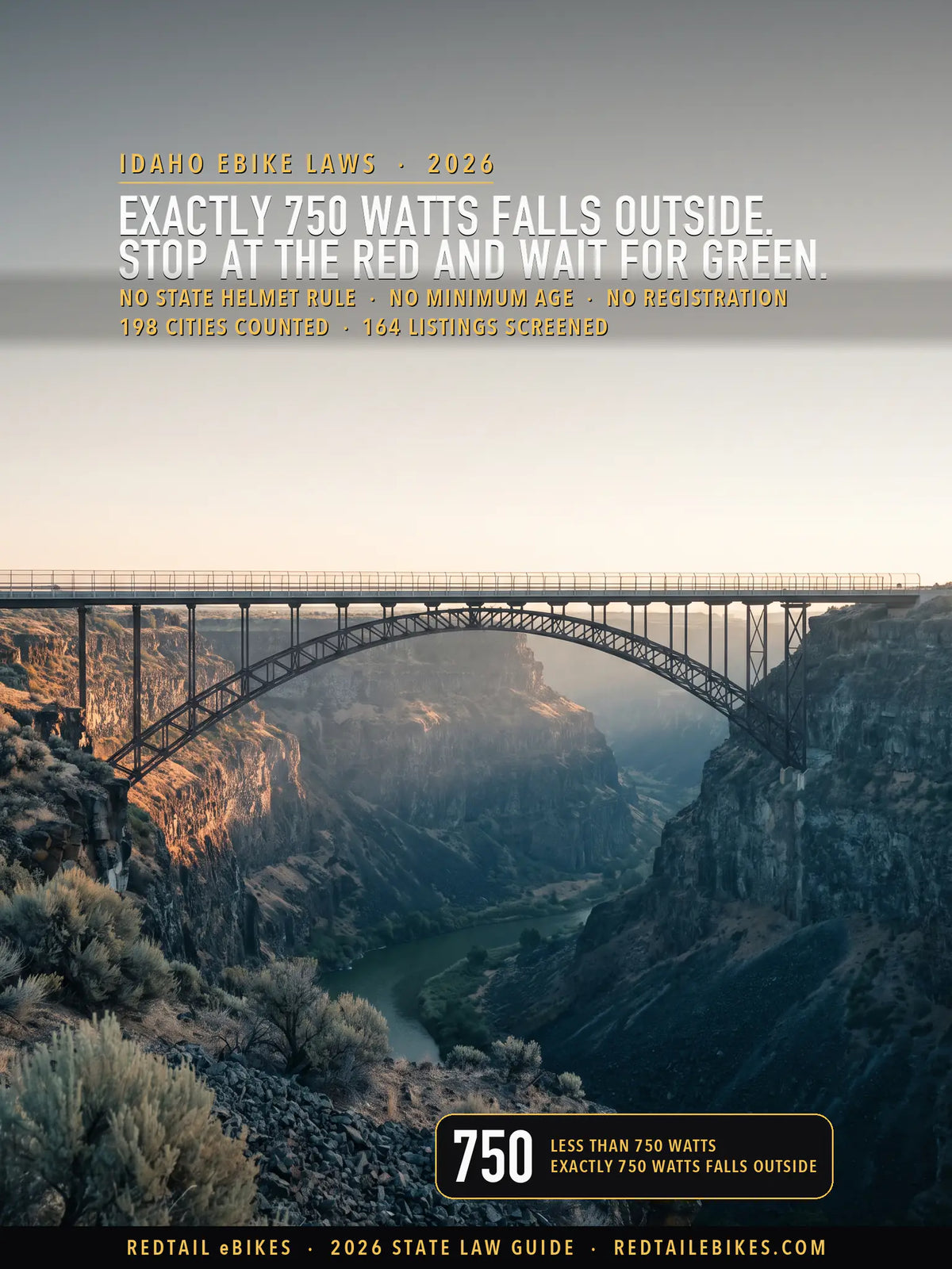 Idaho eBike Laws 2026 cover: the headline EXACTLY 750 WATTS FALLS OUTSIDE over the Perrine Memorial Bridge at Twin Falls, a steel arch spanning the Snake River Canyon with basalt walls dropping to the river in low morning light