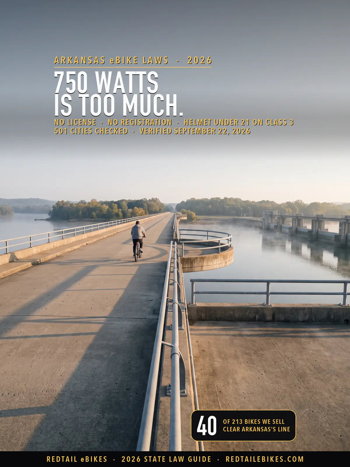 Arkansas eBike laws 2026 cover: 750 WATTS IS TOO MUCH. over the concrete deck of the Big Dam Bridge at first light, a lone cyclist riding away above the Arkansas River and Murray Lock and Dam