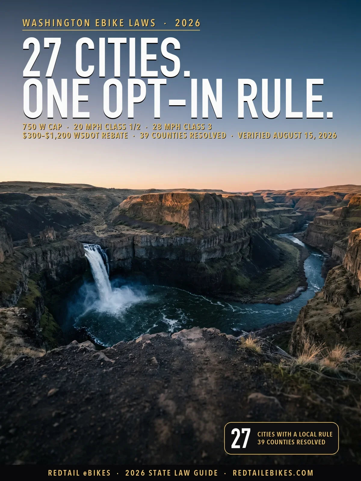 Washington e-bike law 2026 cover: 27 cities, one opt-in rule, 750 W cap, 20 mph Class 1/2, 28 mph Class 3, over Palouse Falls