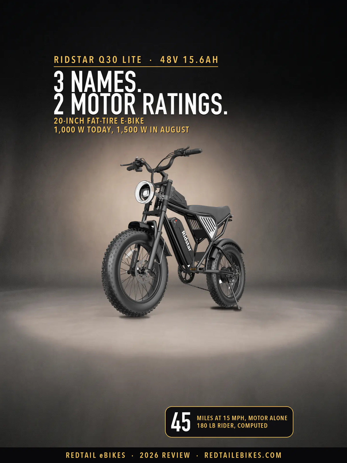The Ridstar Q30 Lite in black in a spotlit charcoal studio, under the headline 3 names. 2 motor ratings. with the line 1,000 W today, 1,500 W in August and a badge reading 45 miles at 15 mph, motor alone