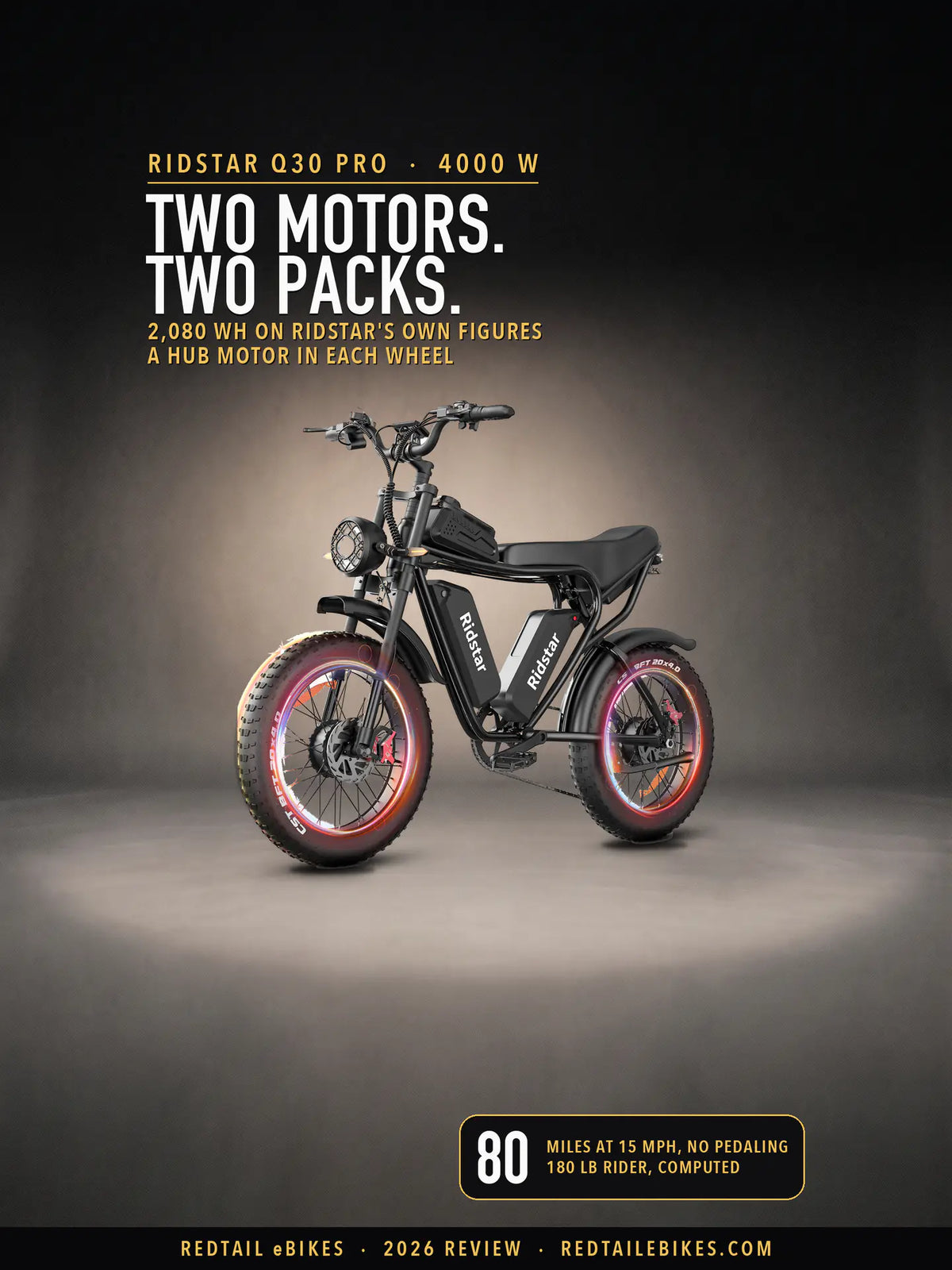 The Ridstar Q30 Pro in black in a spotlit charcoal studio, under the headline Two motors. Two packs. with the lines 2,080 Wh on Ridstar's own figures and A hub motor in each wheel, and a badge reading 80 miles at 15 mph, no pedaling