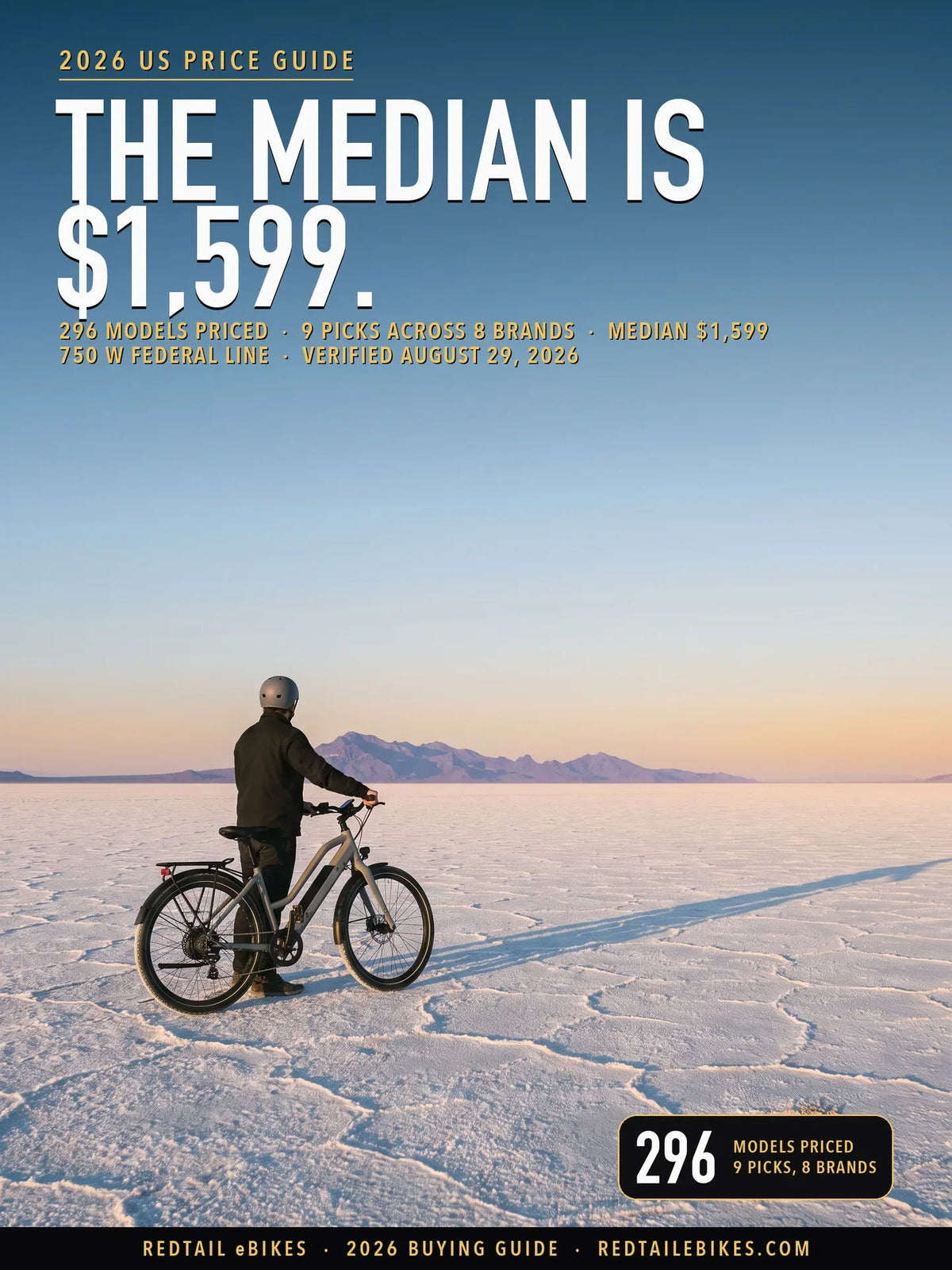 how much is an electric bike cover: a rider on an electric bike at Bonneville Salt Flats Special Recreation Management Area, BLM, Utah, with the headline THE MEDIAN IS $1,599 and the stat 296 models priced