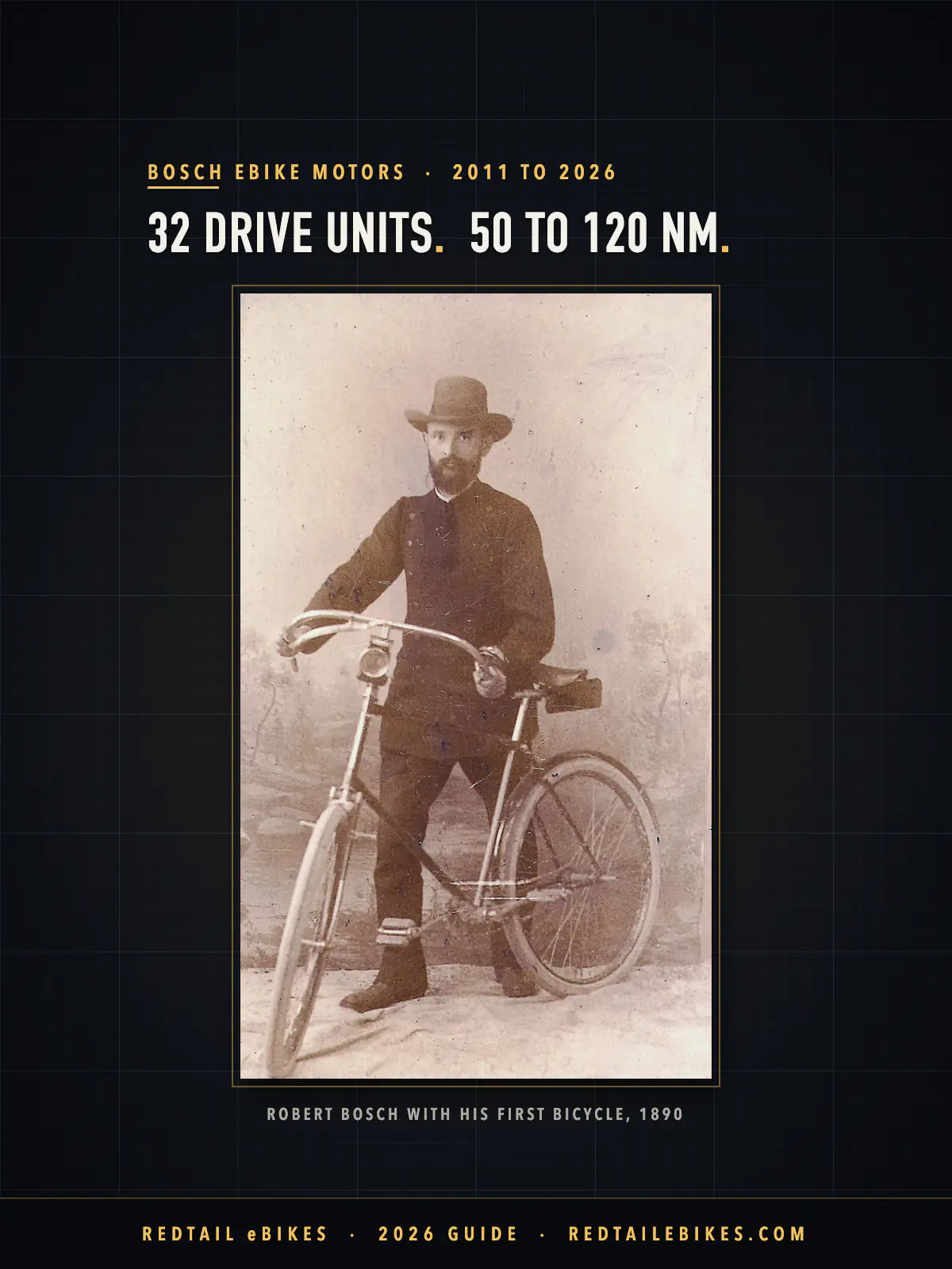 Robert Bosch with his first bicycle in 1890, from his business card, beside the headline Bosch eBike motors, 2011 to 2026: 32 drive units, 50 to 120 Nm