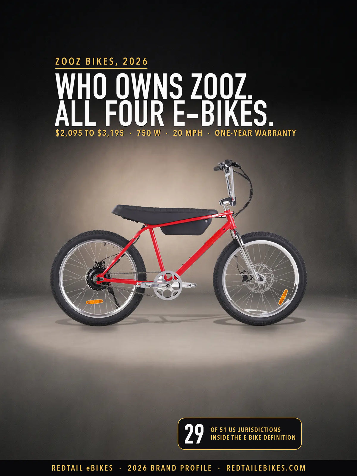 Zooz's own photograph of its Ultra Urban in Red Rocket in a studio scene we built, under the headline Who owns Zooz. All four e-bikes., with a badge: 29 of 51 US jurisdictions inside the e-bike definition