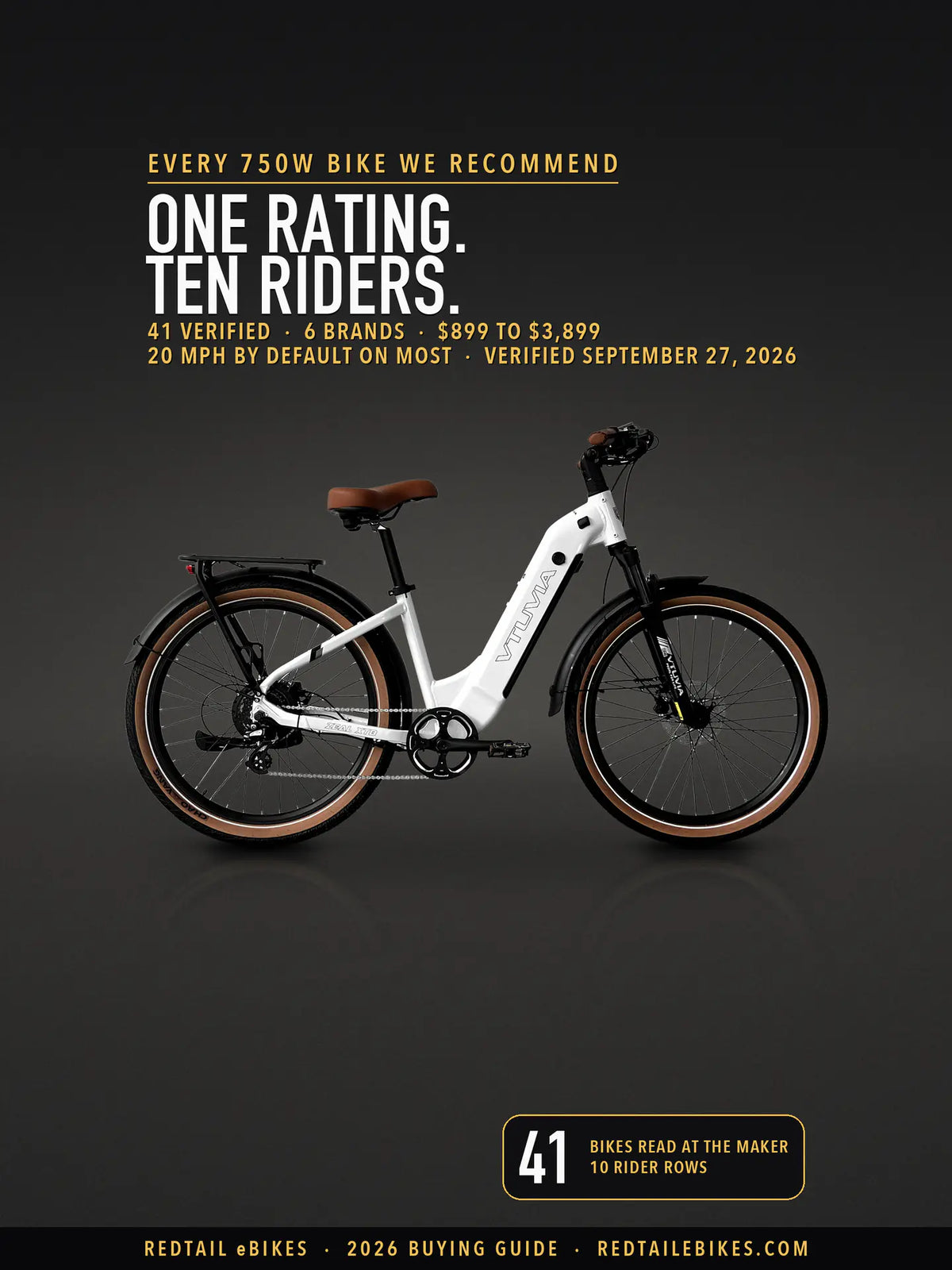 A white VTUVIA Zeal XT8 750W electric bike on a dark studio floor under the headline One rating, ten riders, with 41 verified bikes from six brands, $899 to $4,099