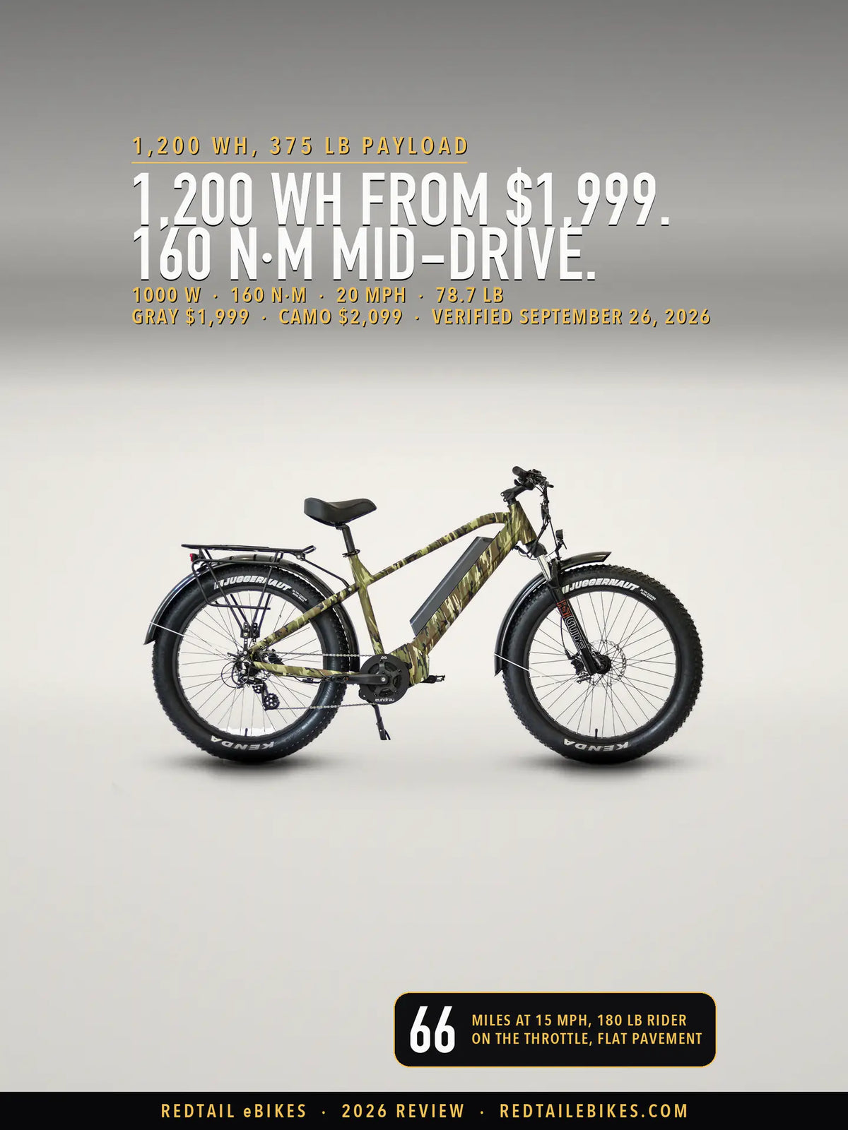 The Eunorau FAT-HD 1.0 Pro fat-tire e-bike in Camo, drive side, on a light studio floor
