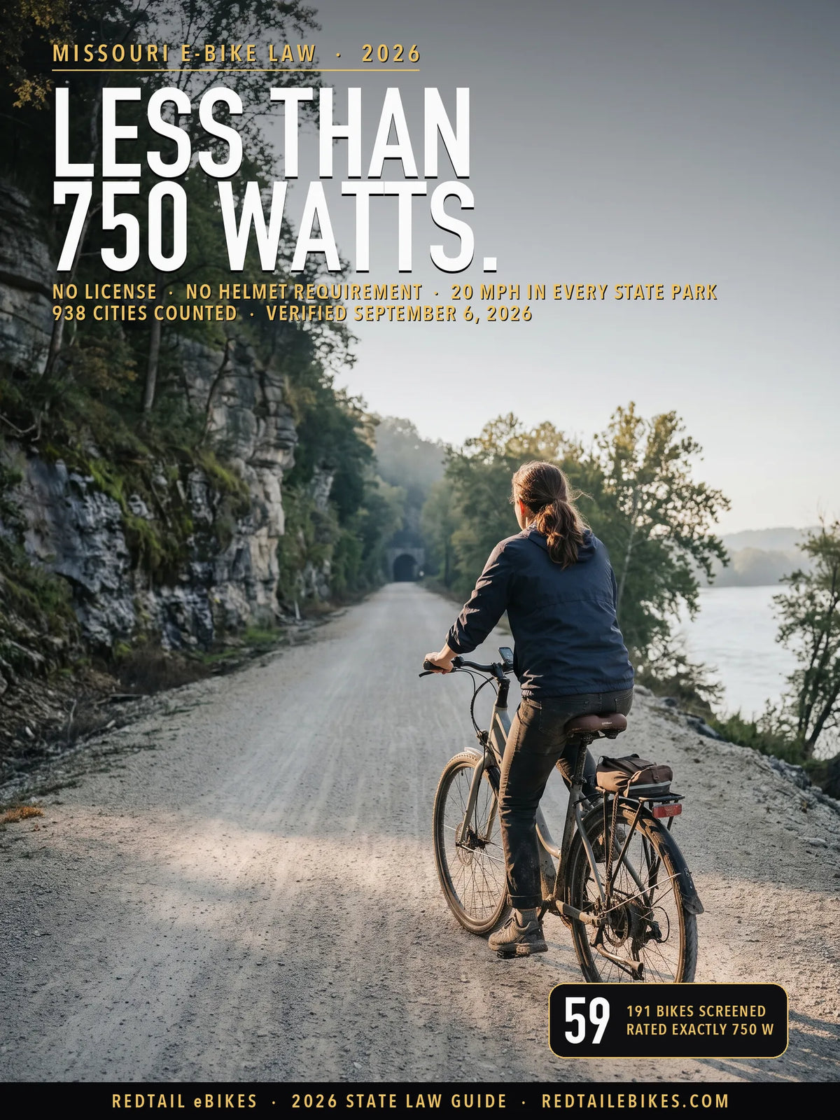 The Katy Trail on its crushed limestone surface beside the Missouri River bluffs near Rocheport, where state park rules cap an electric bicycle at 20 miles per hour