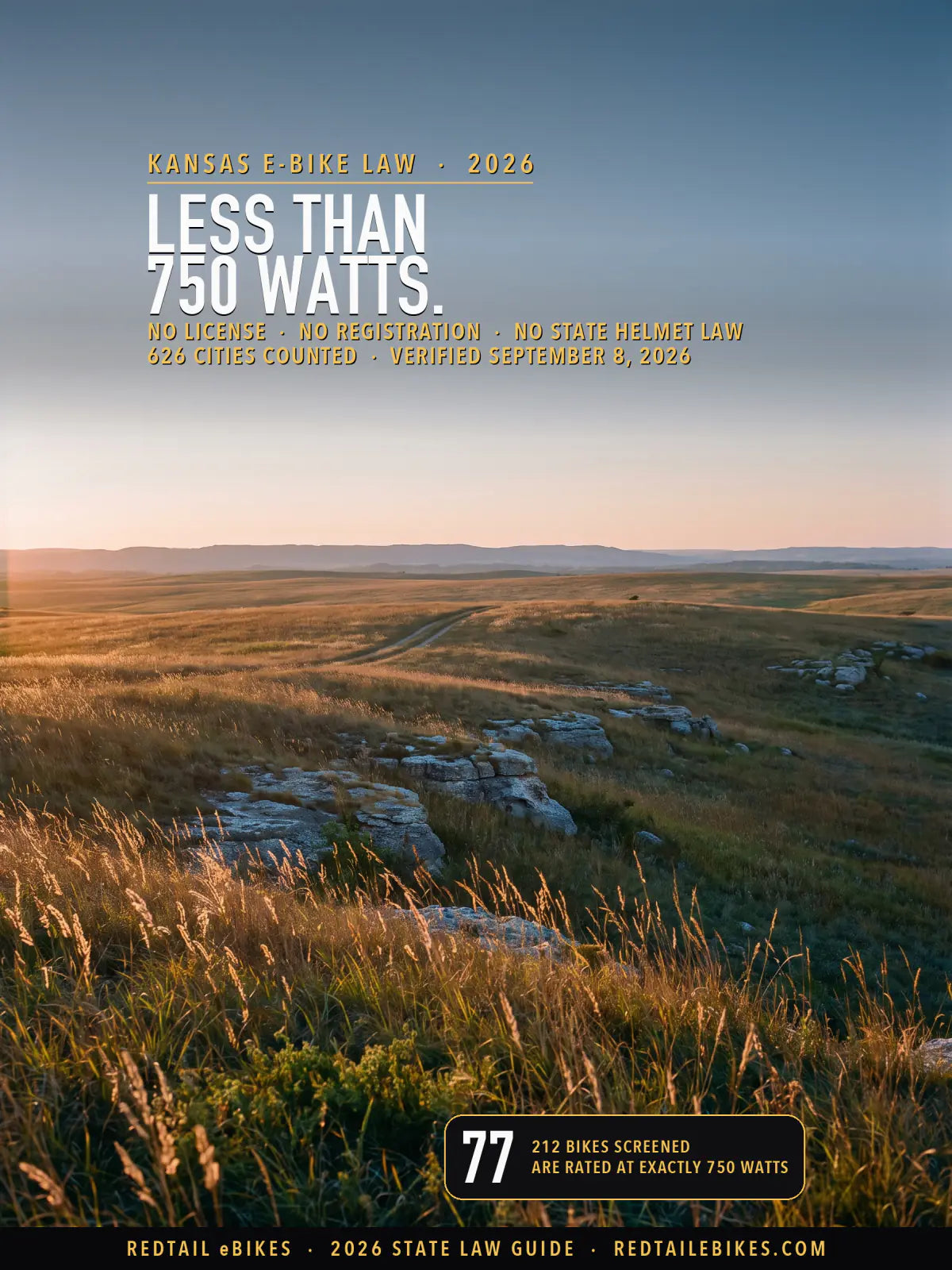 Kansas eBike Laws 2026 cover: the headline LESS THAN 750 WATTS over Flint Hills tallgrass prairie at sunset, a faint two-track running to a low ridgeline past gray limestone ledges, and a panel reading 67 of 193 bikes are rated at exactly 750 watts