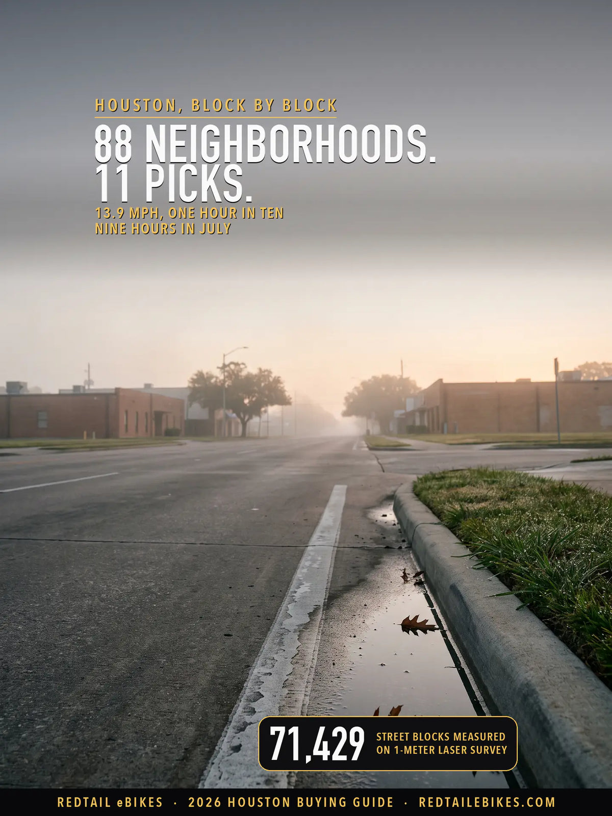 Houston electric bike guide cover: 88 neighborhoods, 11 picks, 13.9 mph one hour in ten, nine hours in July, 71,429 street blocks measured on 1-meter laser survey, over an empty, dead-flat street at dawn in heavy haze
