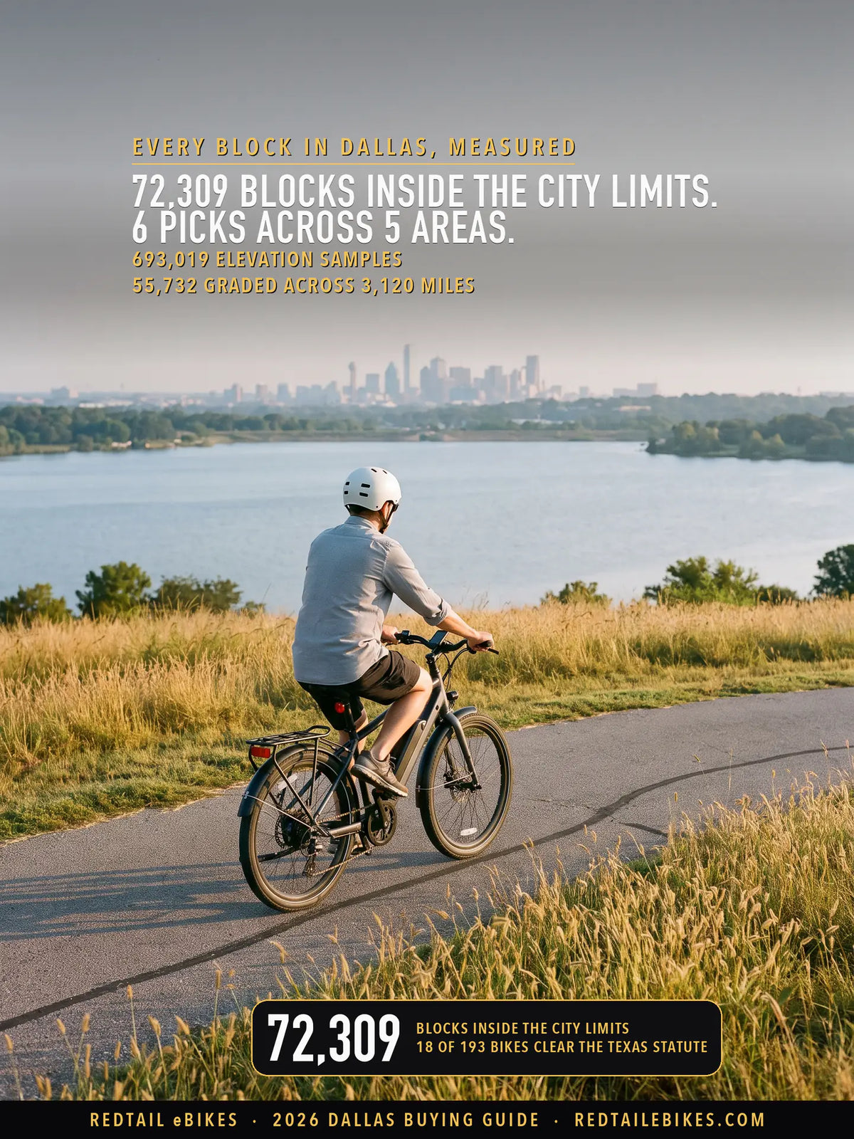 A rider on the White Rock Lake loop trail below Winfrey Point at first light, with the downtown Dallas skyline across the lake