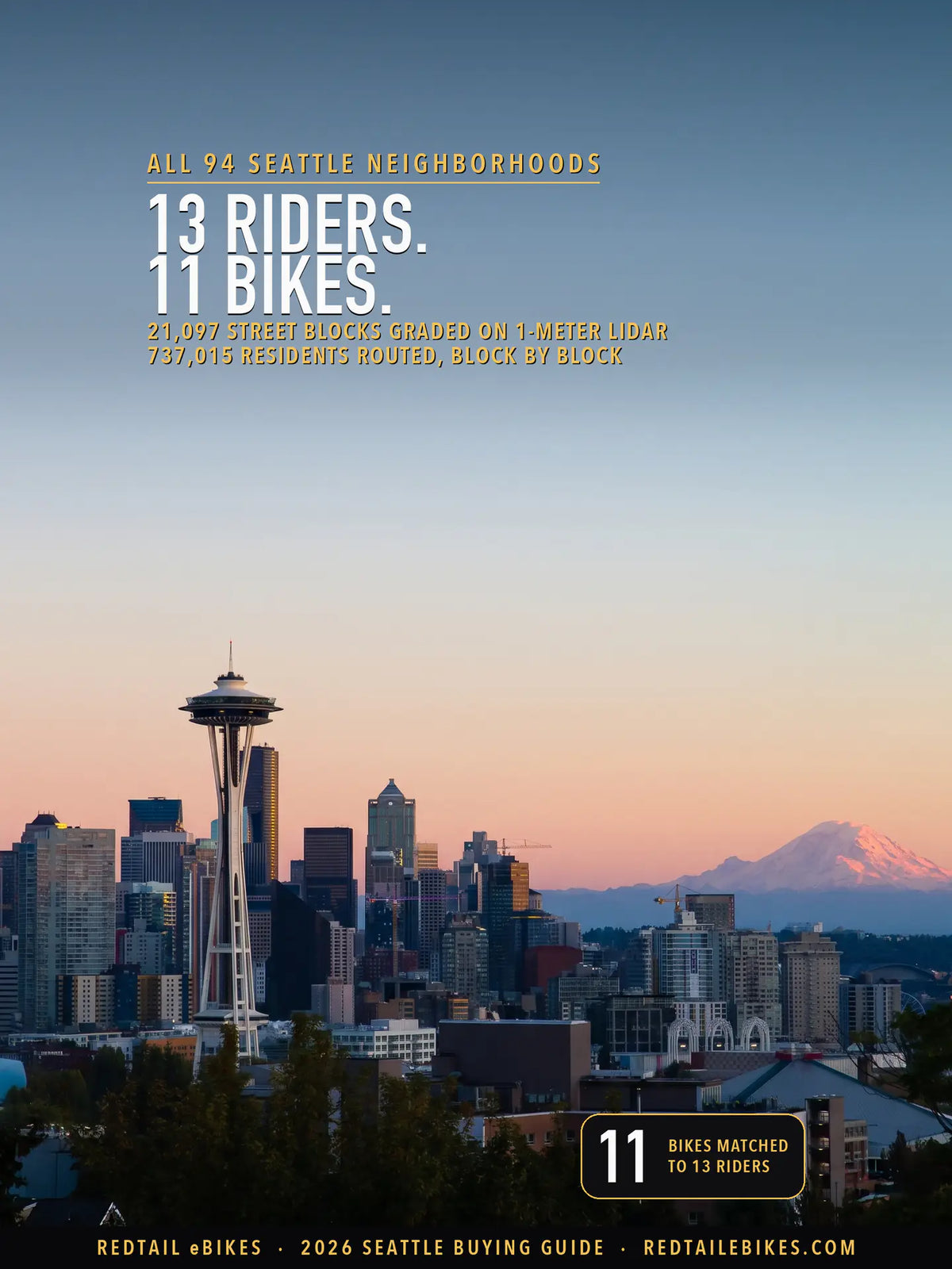 The Seattle skyline from Kerry Park at dusk: the Space Needle in front of the downtown towers and Mount Rainier lit pink on the right, under the headline 13 riders, 11 bikes