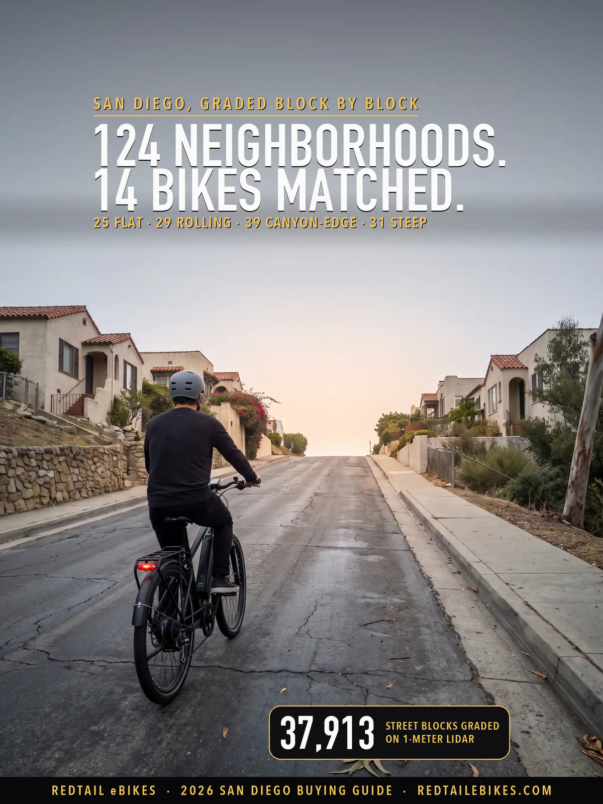 A helmeted rider on an electric bike climbing a residential San Diego street toward its crest under an overcast morning sky, stucco houses with clay-tile roofs on both sides