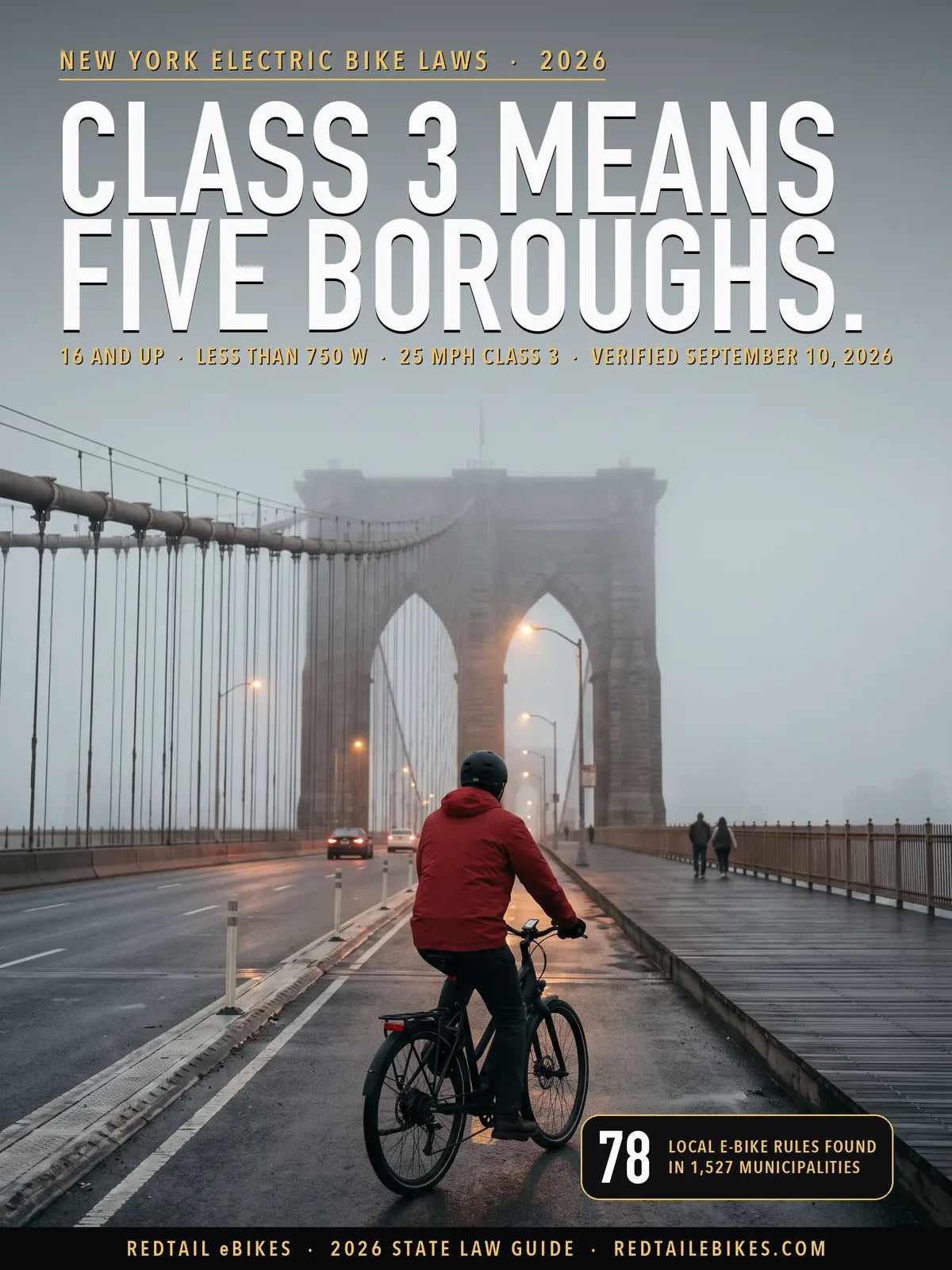 New York electric bike laws 2026 cover: the headline CLASS 3 MEANS FIVE BOROUGHS over a rider in a red jacket on the Brooklyn Bridge bike lane, the bridge's stone tower dissolving into morning fog, with a 78 local e-bike rules stat block