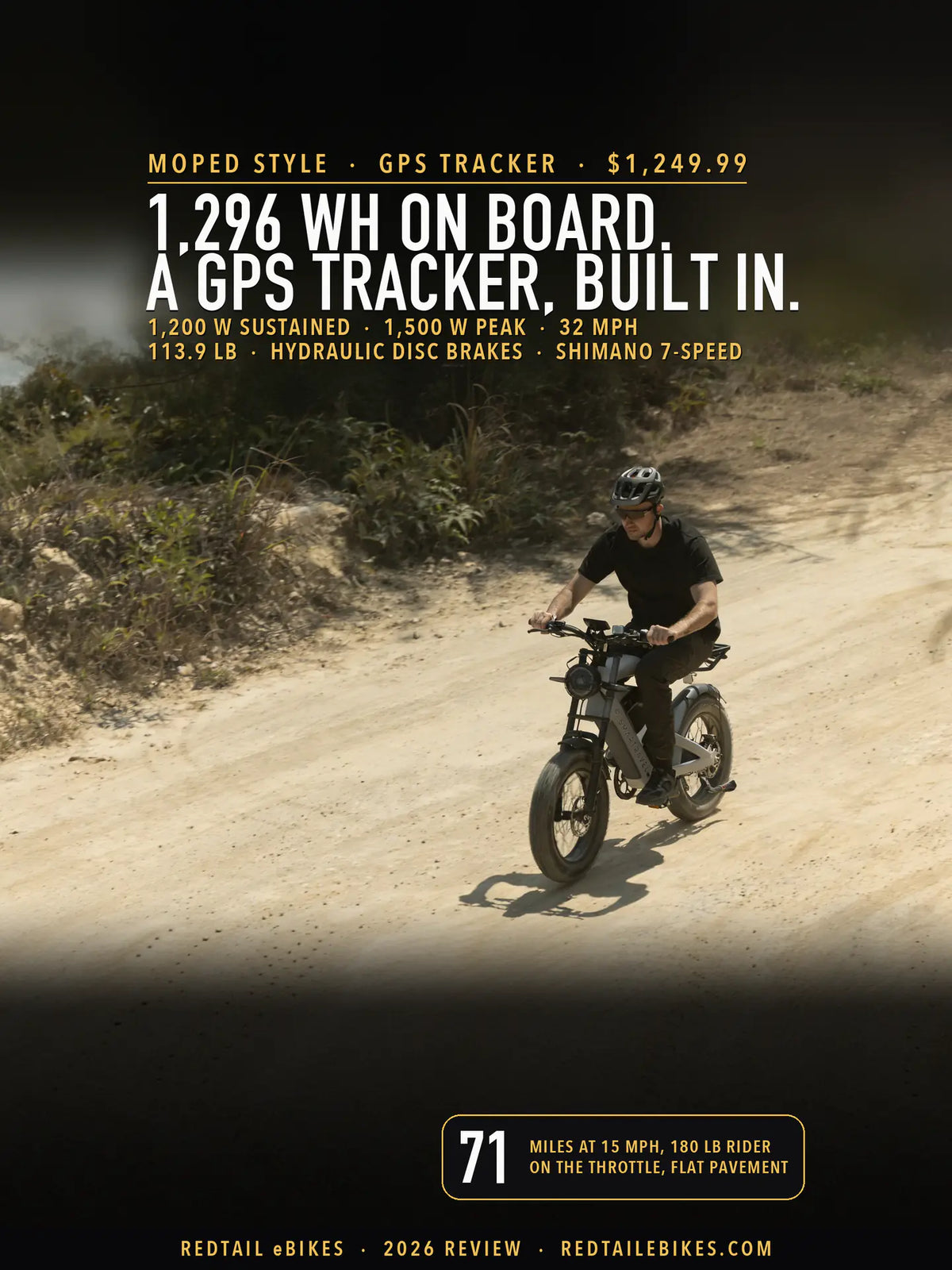 Cover: the Smartravel Raptor ST202 moped-style e-bike in gray ridden down a sandy track, from ZOONLAI's photograph extended for this cover, under the headline 1,296 Wh on board, a GPS tracker built in