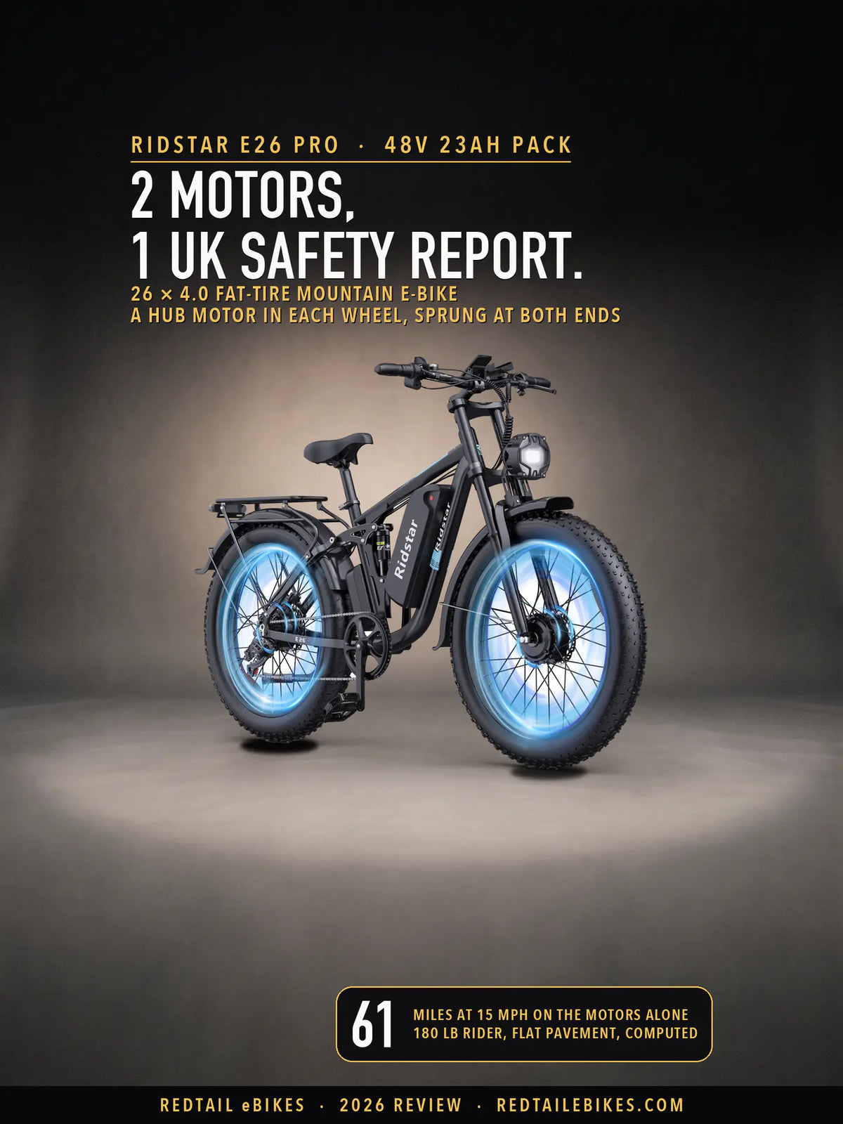 The Ridstar E26 Pro, a black two-motor fat-tire e-bike with a blue glow inside its wheels, in a charcoal studio, under the headline 2 Motors, 1 UK Safety Report, with a badge reading 61 miles at 15 mph on the motors alone, computed