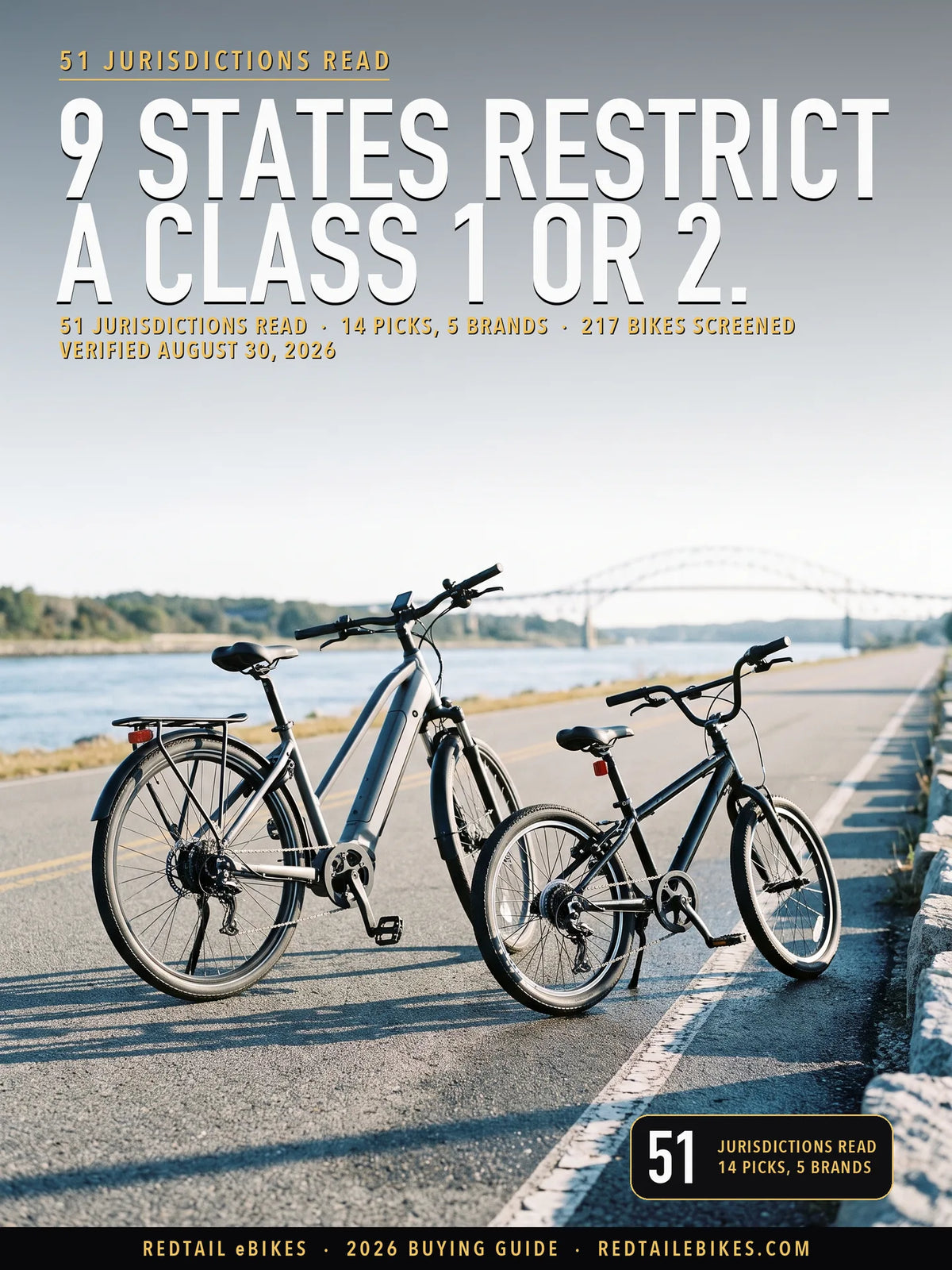 best electric bikes for kids cover: a rider on an electric bike at Cape Cod Canal service road, US Army Corps of Engineers, Buzzards Bay, Massachusetts, with the headline 9 STATES RESTRICT A CLASS 1 OR 2 and the stat 51 jurisdictions read