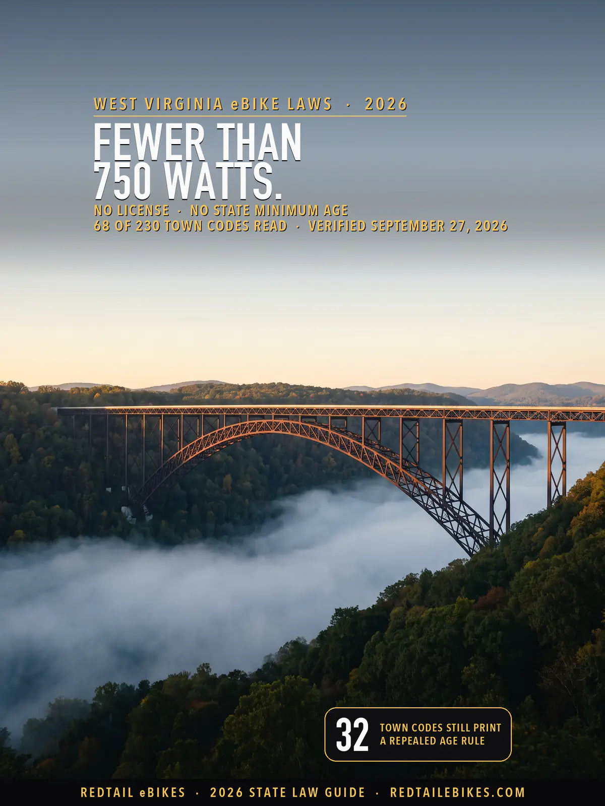 West Virginia eBike laws 2026 cover: the New River Gorge Bridge at first light, its steel arch spanning the gorge above a river of low fog