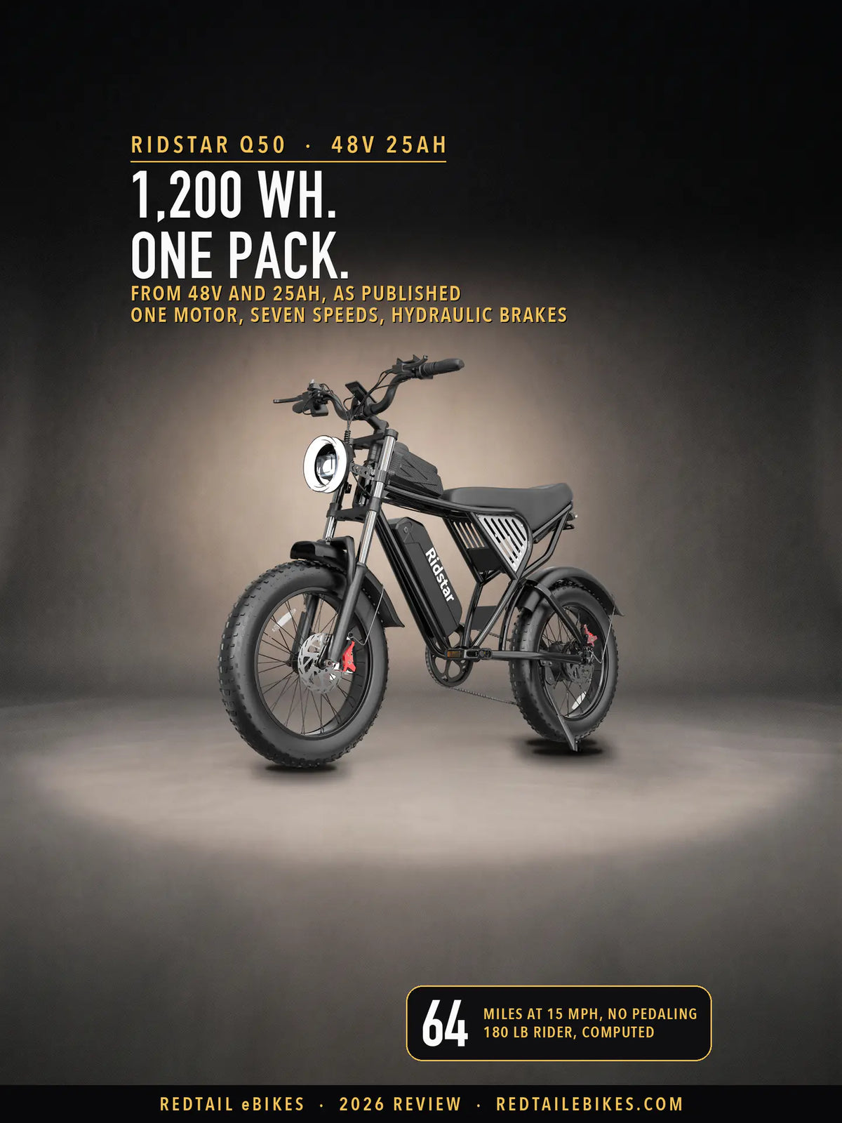 The Ridstar Q50 in black in a spotlit charcoal studio, under the headline 1,200 Wh. One pack. with the line From 48V and 25Ah, as published and a badge reading 64 miles at 15 mph, no pedaling