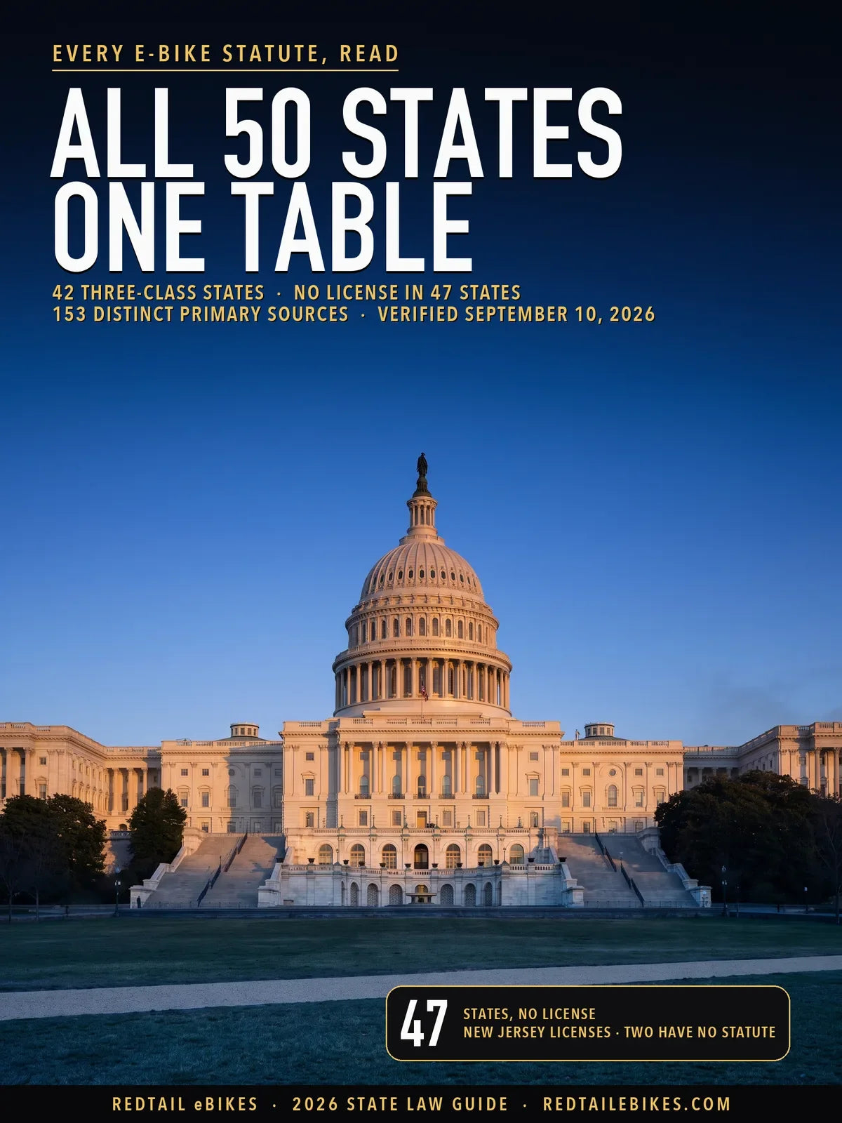 Electric bike laws by state 2026 cover: the United States Capitol at last light under the guide's headline, all 50 states in one table, 42 three-class states, no license in 47 states