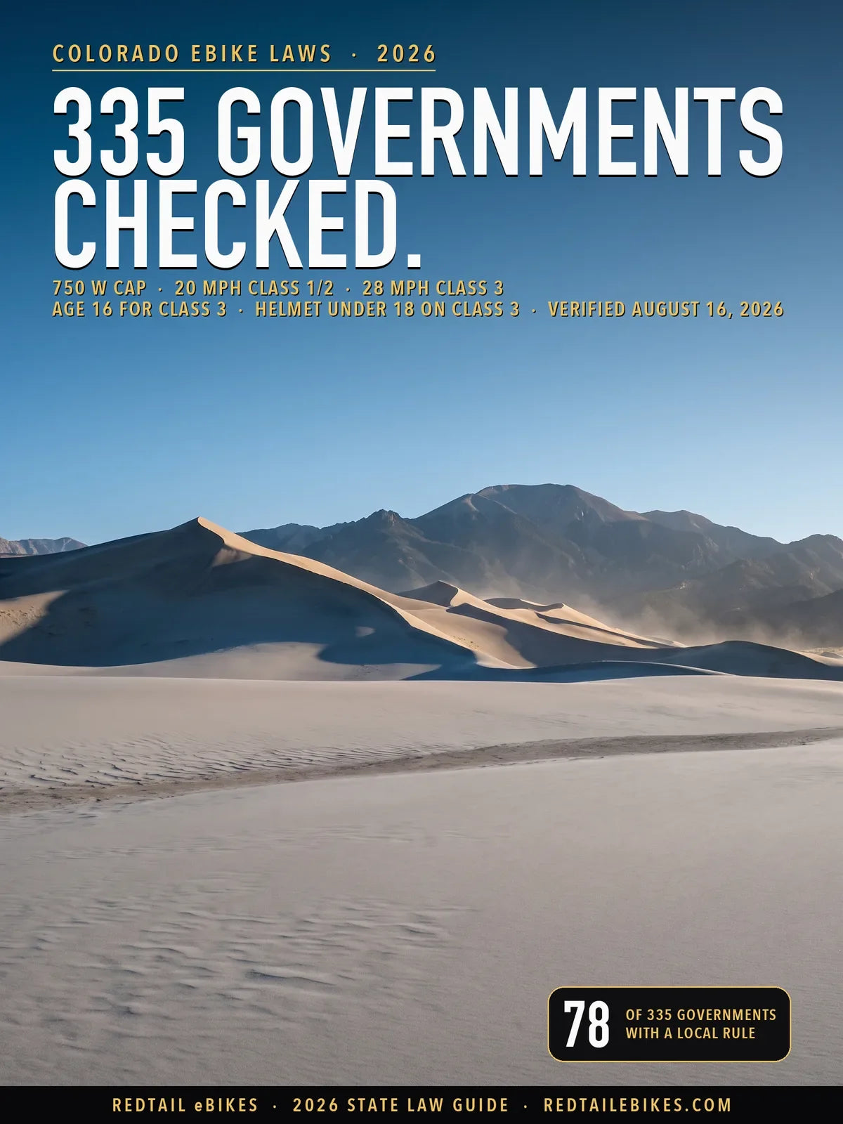 Colorado e-bike law 2026 cover: 335 governments checked, 750 W cap, 20 mph Class 1/2, 28 mph Class 3, over the dunefield at Great Sand Dunes