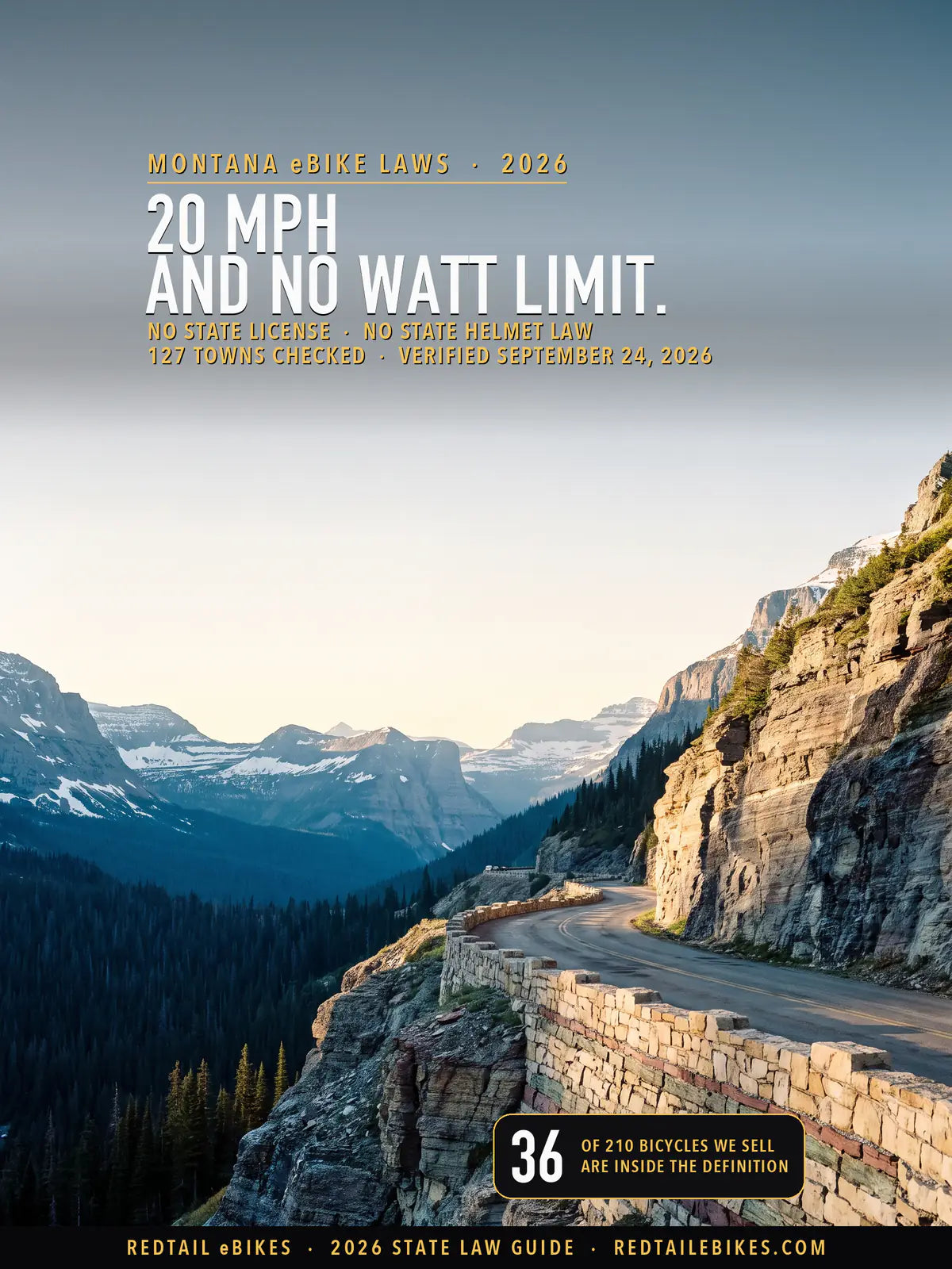 Montana eBike laws 2026 cover: 20 MPH AND NO WATT LIMIT over the Going-to-the-Sun Road in Glacier National Park, the roadway benched into a banded limestone cliff behind its crenelated stone guardwall