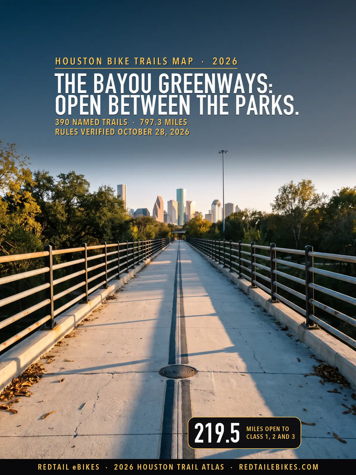 Houston bike trails map 2026 cover: THE BAYOU GREENWAYS, OPEN BETWEEN THE PARKS above the old MKT trestle over White Oak Bayou, with a stat of 219.5 miles open to Class 1, 2 and 3