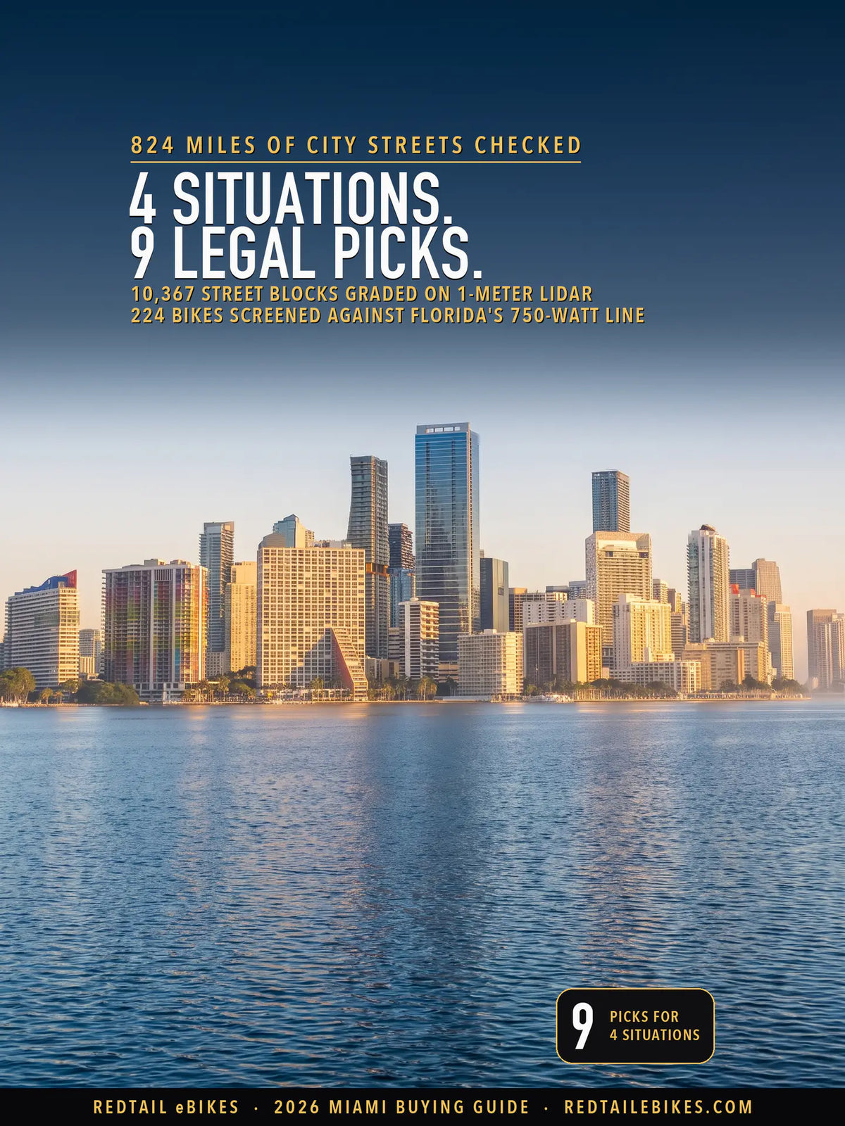 Brickell's towers in warm morning light across the calm blue water of Biscayne Bay, under a deep blue sky, with the headline 4 situations, 9 legal picks
