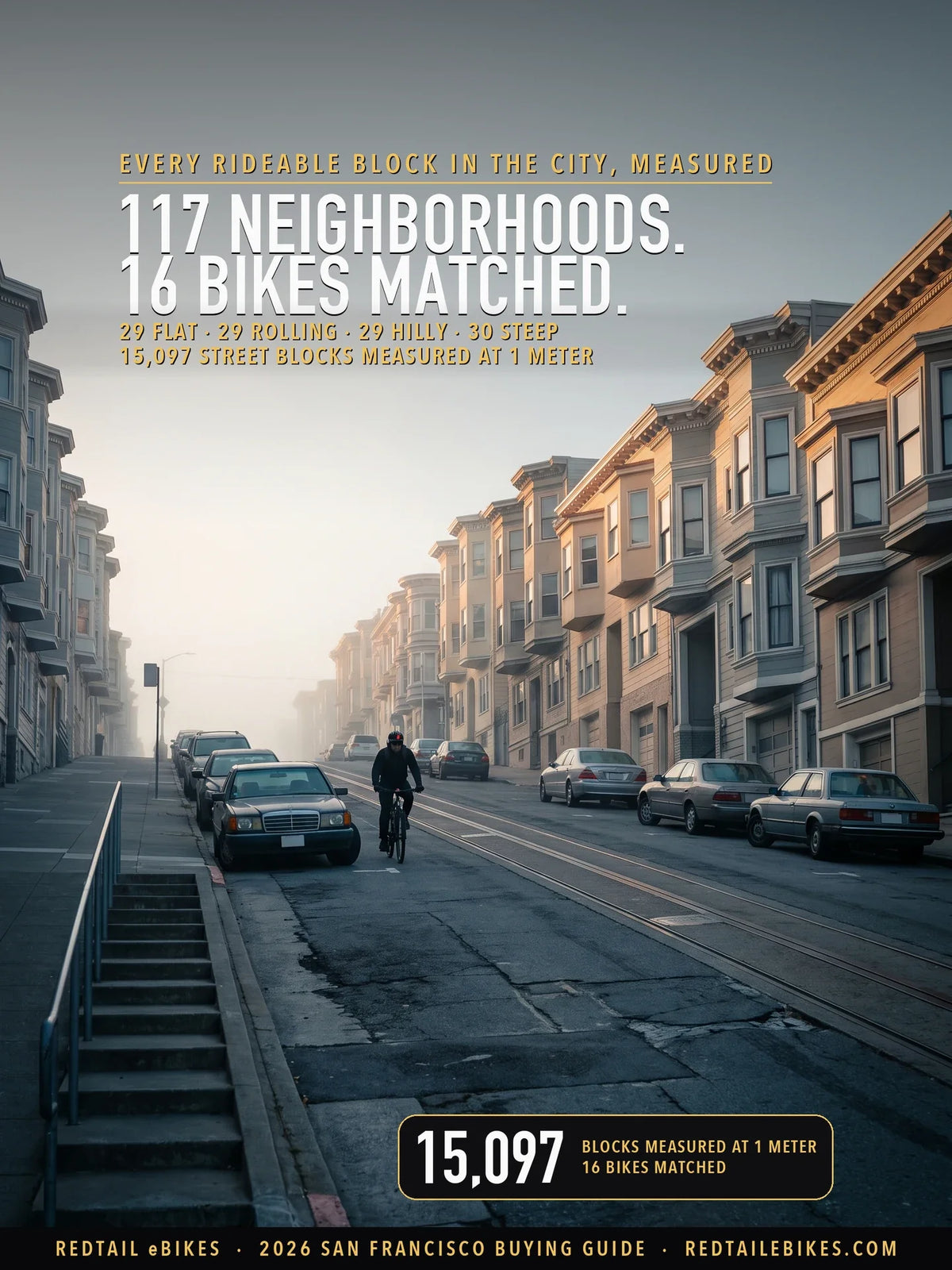 A cyclist climbing a San Francisco hill street at dawn, bay-windowed houses stepping up the slope and fog across the crest