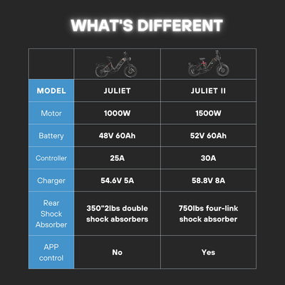 Eahora Juliet II Step-Through Electric Bike
