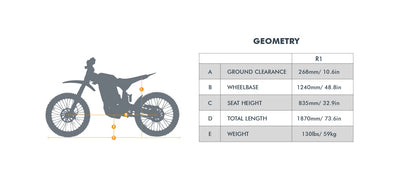 Eunorau R1 Electric Dirt Bike – Black – front three-quarter right view